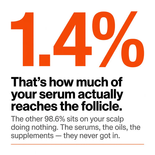 Exosome Scalp Ampoule