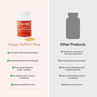 Bright Mood Plus — 3-in-1 Saffron, Curcumin & Zinc Mood Support