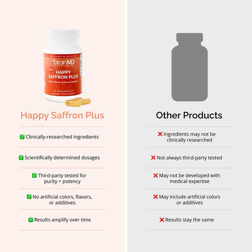 Bright Mood Plus — 3-in-1 Saffron, Curcumin & Zinc Mood Support
