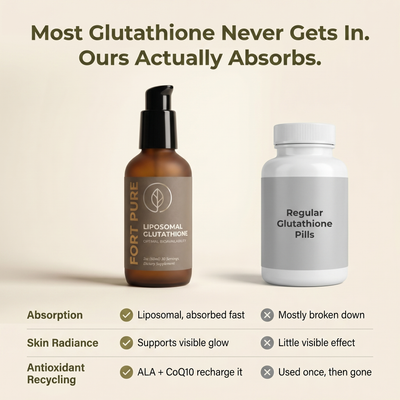 Liposomal Glutathione